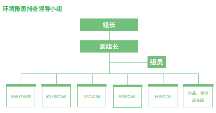 强化责任落实，筑牢可持续发展基石