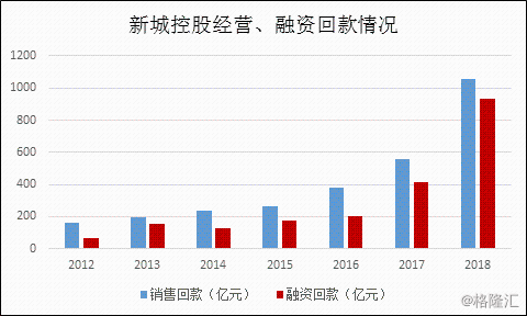 新城控股子公司排名榜，揭秘行业领军者的实力与力量