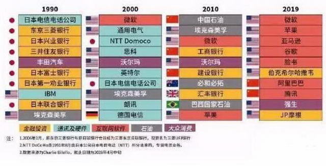 围棋世界亚军TOP10榜单揭晓，谁居榜首？