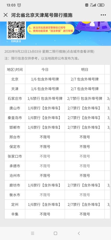 固安今日限号调整最新动态，全面解析及影响分析