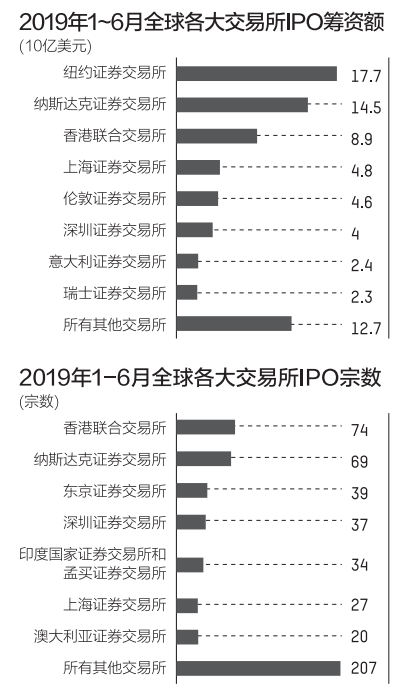 全球金融巨头财阀排名大揭秘！
