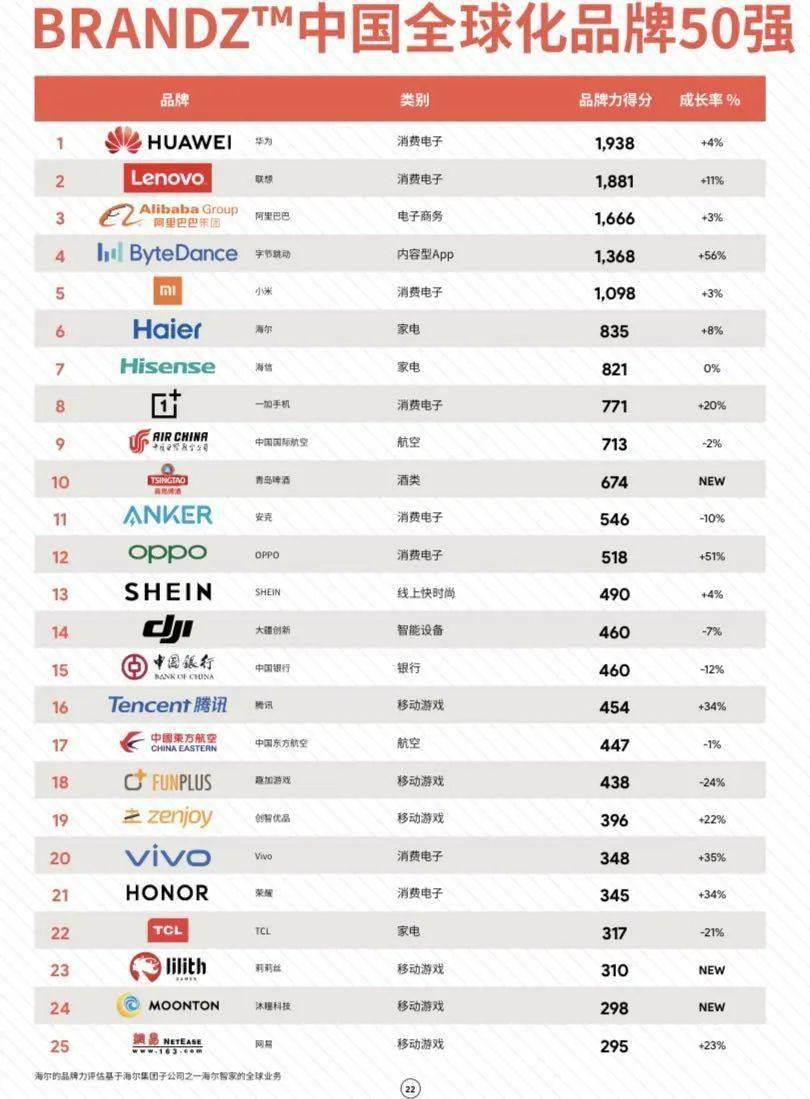 全球服装专卖店排行榜TOP榜单揭晓！