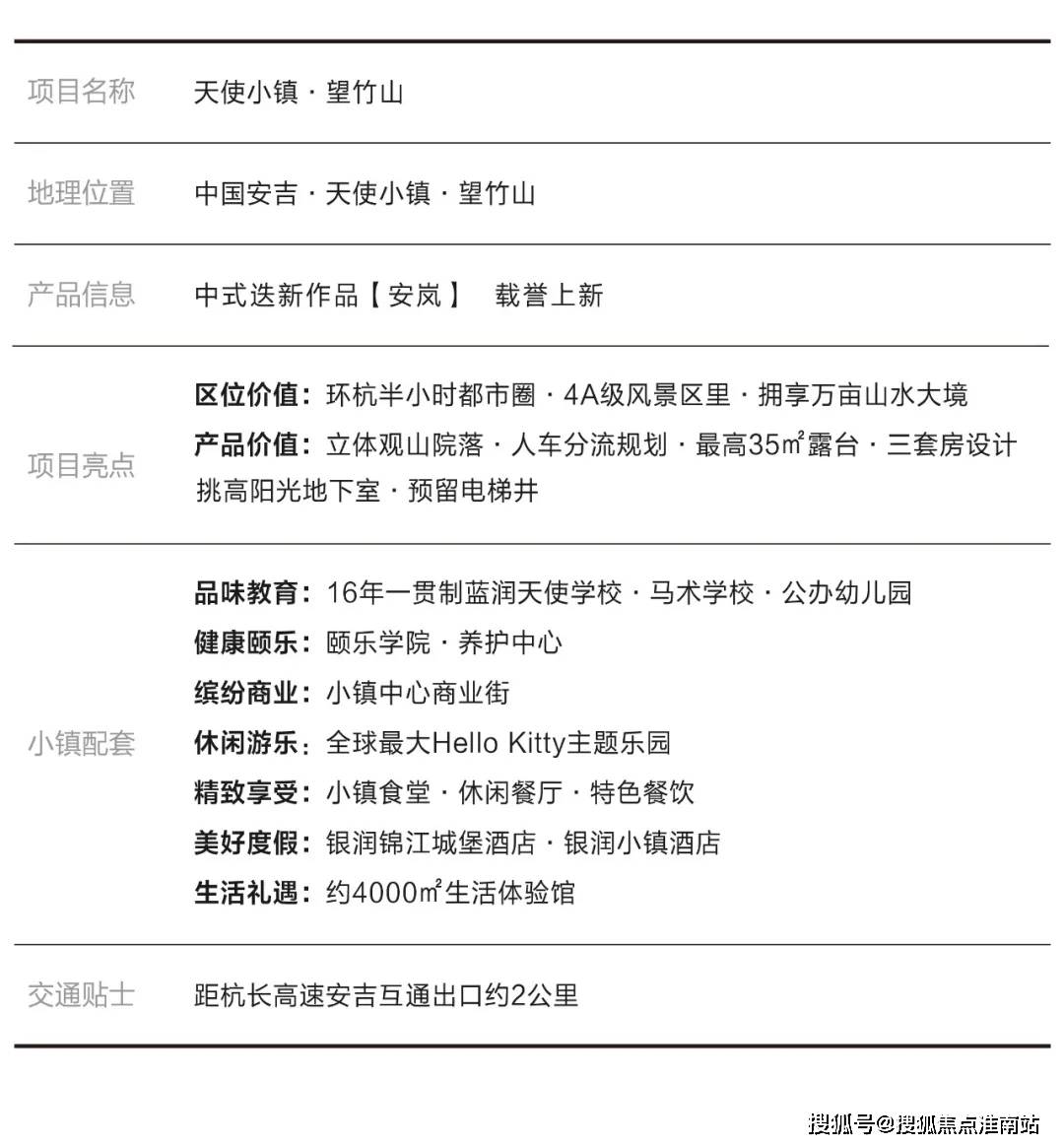 涿州热门楼盘TOP10，解读排名楼盘的魅力与价值