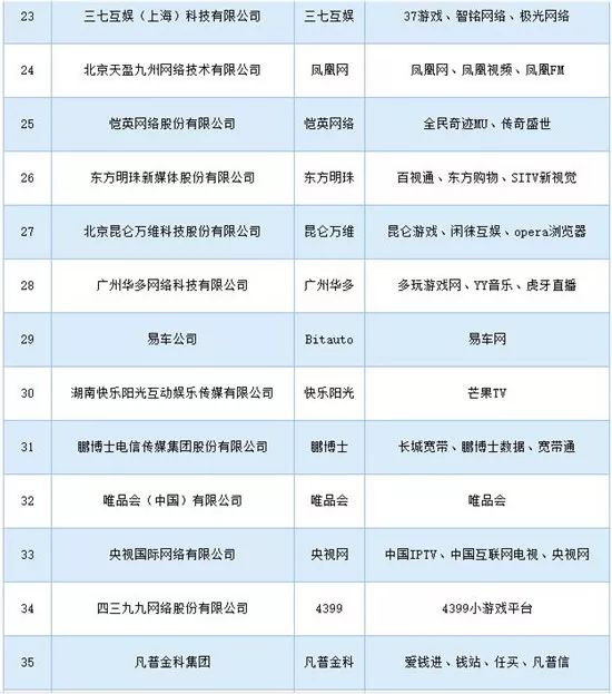 北京税收领域领军企业揭秘，上税公司排名前十强榜单揭晓！