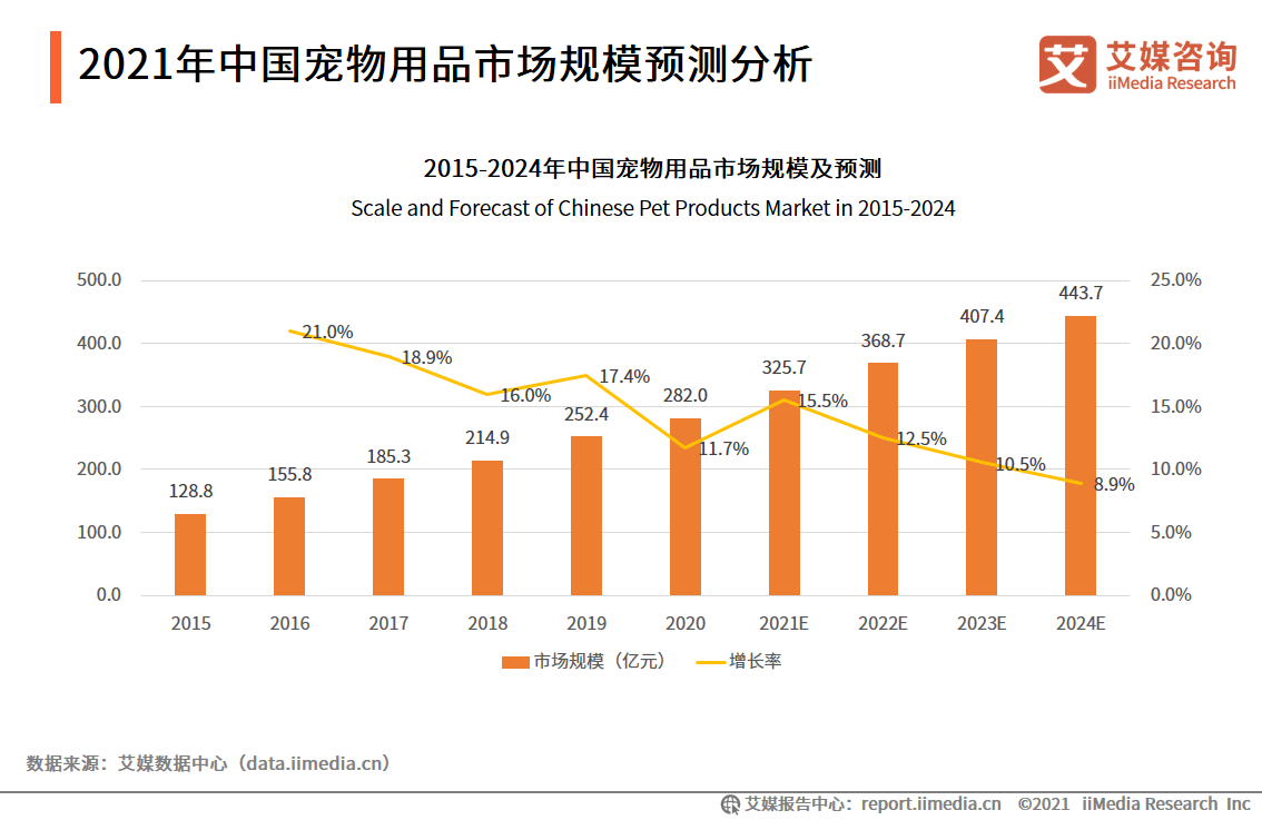 今日白鸭最新报价揭秘，市场分析深度解读与趋势预测