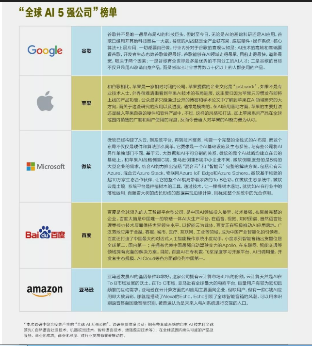 揭秘全球咨询公司排名背后的秘密，麦肯锡卓越之处独占鳌头